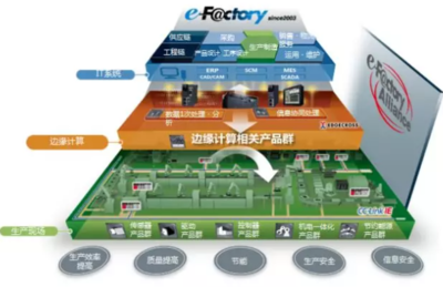 仙知機器人與三菱e-F@ctory Alliance強強聯手，共推智能制造軟件開發新篇章