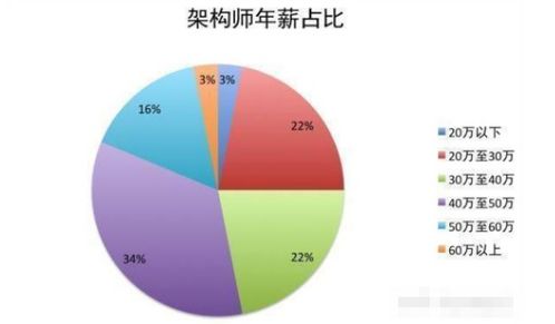 如何成功找到一份Java軟件開發實習工作