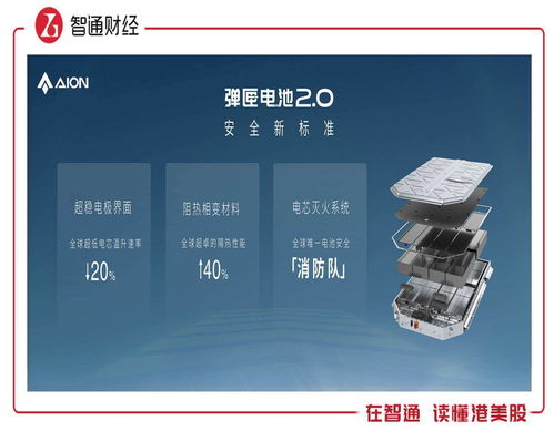 廣汽集團(tuán)（02238）2023上半年業(yè)績(jī)亮眼 新能源車翻倍增長(zhǎng)，自主研發(fā)與產(chǎn)業(yè)鏈布局拓寬護(hù)城河